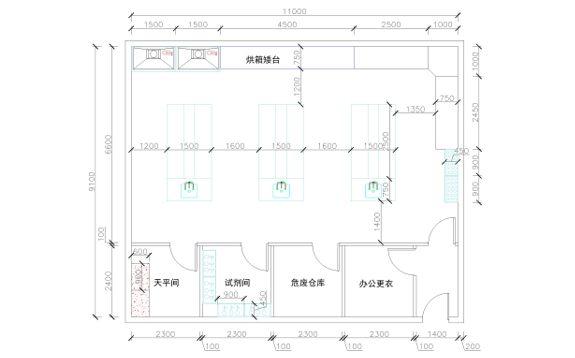 實驗室設計