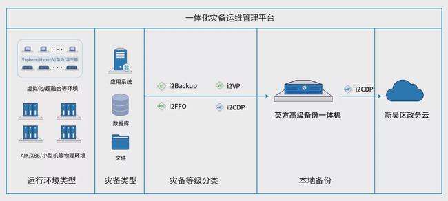 服務(wù)器運維技術(shù)_信息安全運維服務(wù)_應(yīng)急指揮系統(tǒng)運維服務(wù)