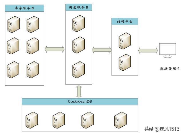 信息安全運維服務(wù)_應(yīng)急指揮系統(tǒng)運維服務(wù)_服務(wù)器運維技術(shù)