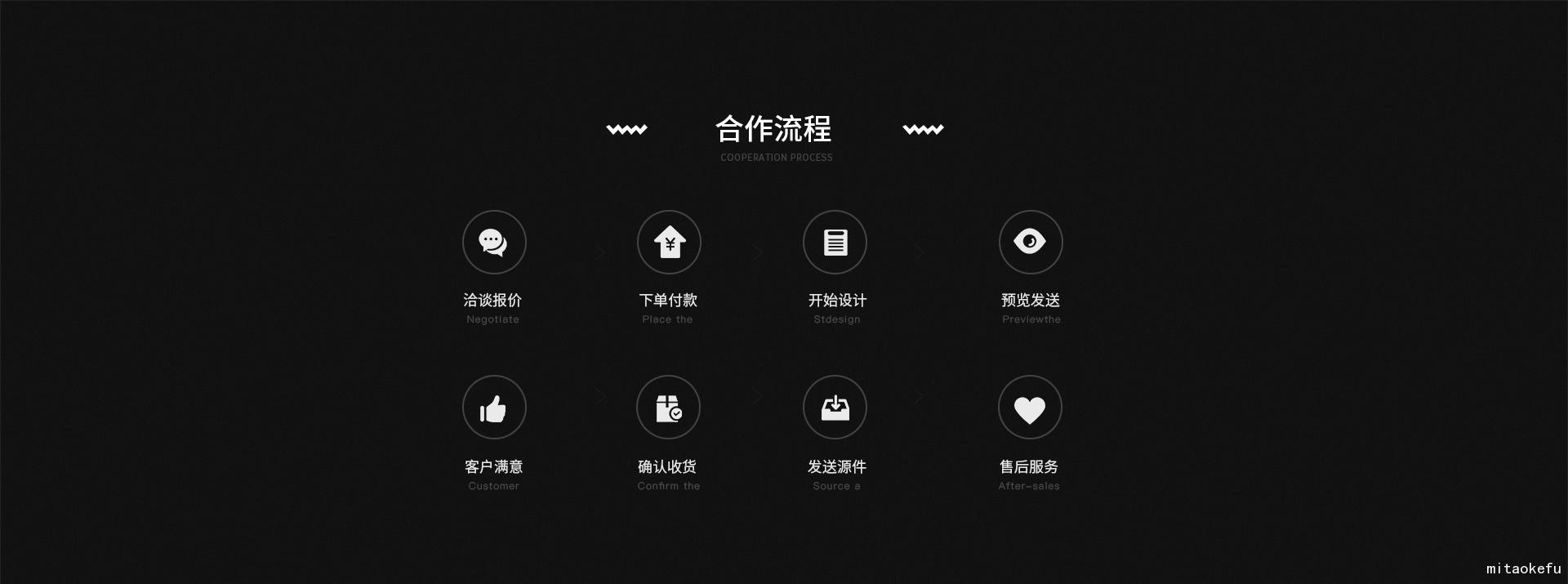 it外包公司_it技能外包_it外包服務(wù)公司