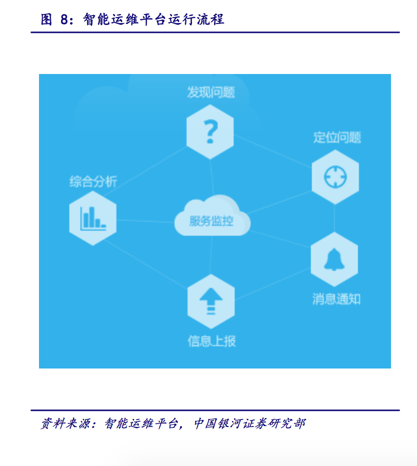 IT運維深度探析:云計算時代 懂運維讓運維更簡單