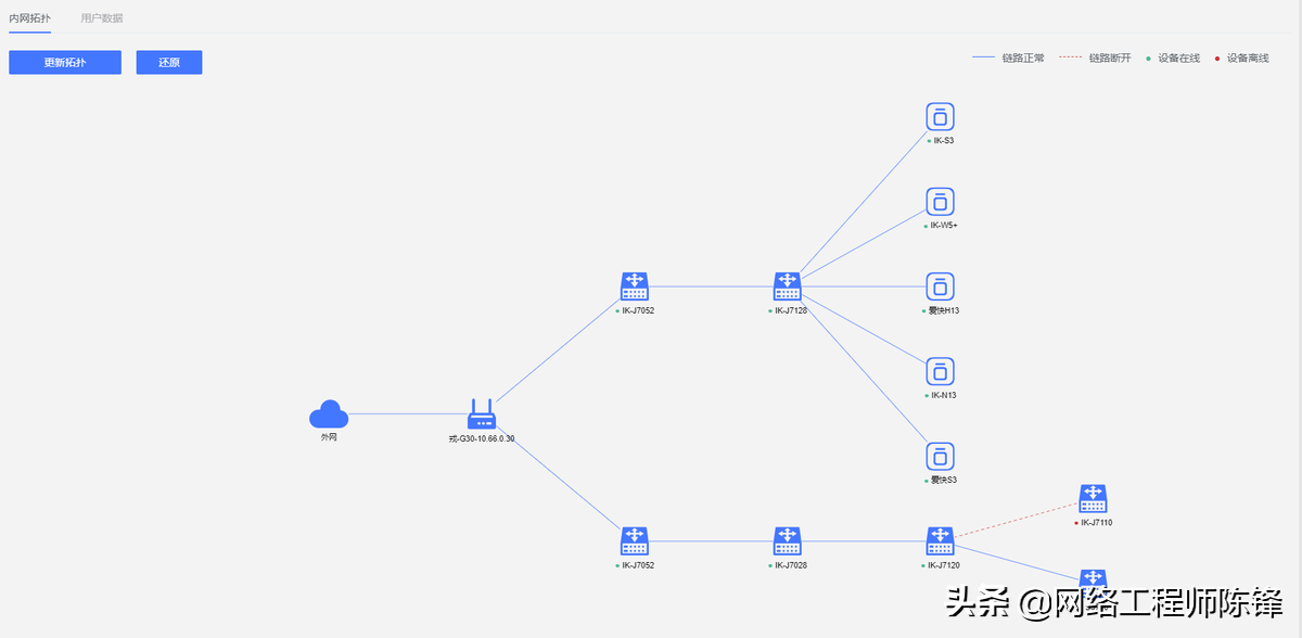 高效便捷、簡單智能，愛快大運維V1.0來了，IT運維的福音