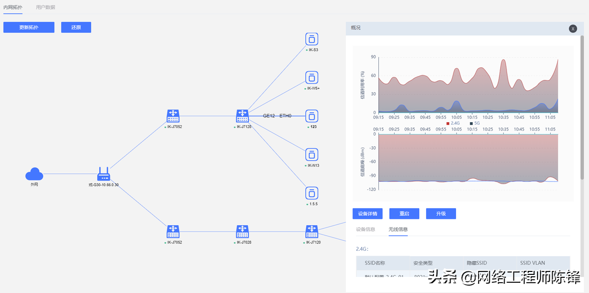 高效便捷、簡單智能，愛快大運維V1.0來了，IT運維的福音