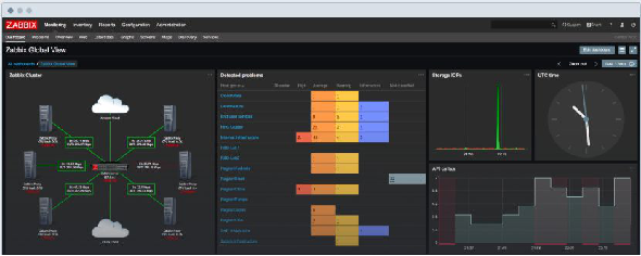 it信息運(yùn)維_it運(yùn)維_it運(yùn)維團(tuán)隊(duì)建設(shè)