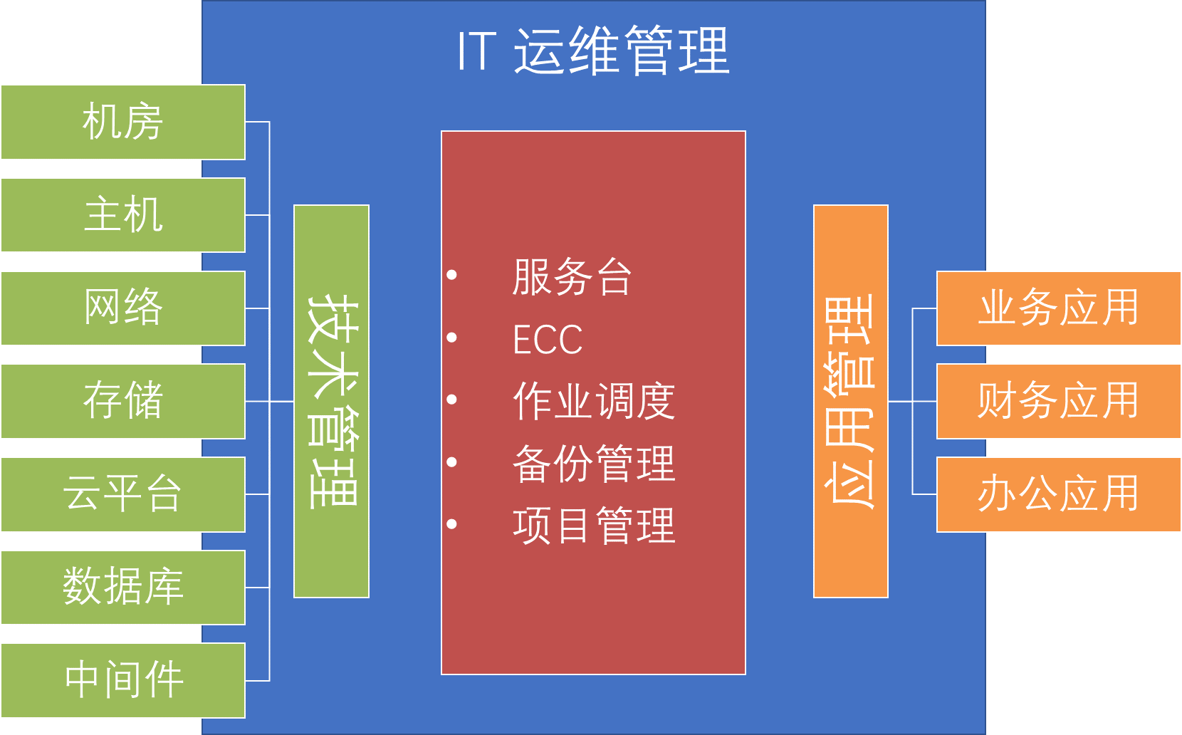 it運維外包_路燈設施運維外包方案_it運維外包 排行