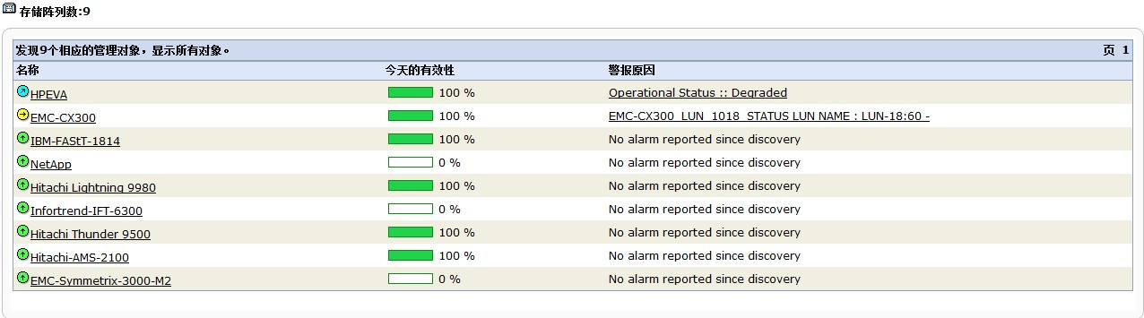 服務(wù)器運(yùn)維外包_it運(yùn)維外包_it運(yùn)維外包