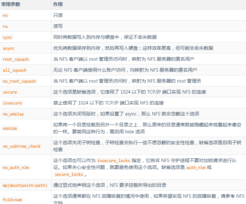 Linux 系統(tǒng)實(shí)戰(zhàn)之 部署 NFS 服務(wù)器
