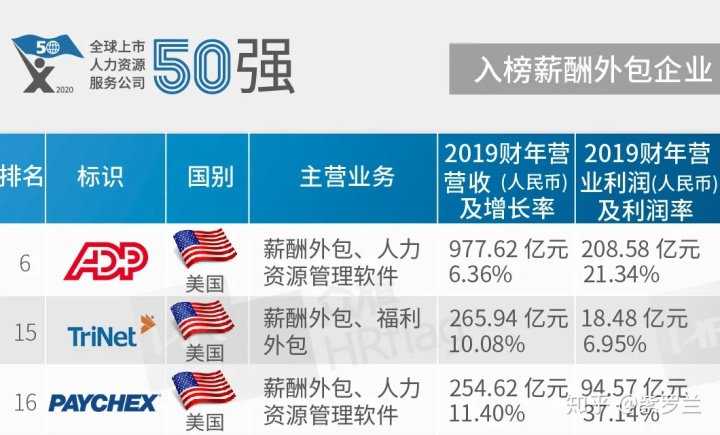 雁聯(lián)公司是外包公司呢_pc外包公司_公司外包公司
