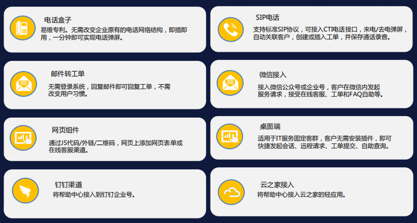 IT服務臺接入渠道有哪些?