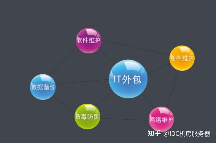 廣州it外包_it維護外包公司哪家好_it技能外包