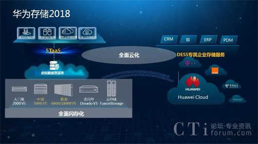 it運維管理系統(tǒng)_it運維服務(wù)管理流程_it運維