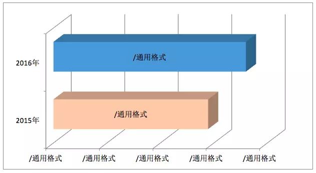 it運(yùn)維新技術(shù)_it運(yùn)維管理系統(tǒng)_it運(yùn)維