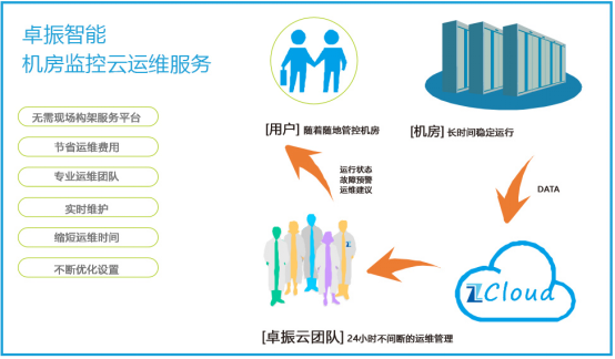 it運(yùn)維管理系統(tǒng)_it運(yùn)維新技術(shù)_it運(yùn)維