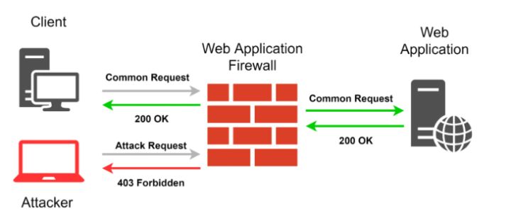 視頻會議系統(tǒng)運維服務(wù)_服務(wù)器運維技術(shù)_信息安全運維服務(wù)