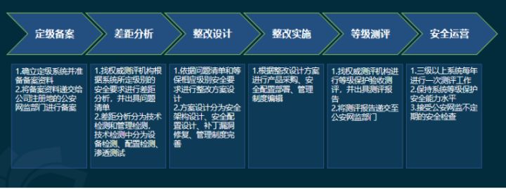 信息安全運維服務(wù)_服務(wù)器運維技術(shù)_視頻會議系統(tǒng)運維服務(wù)