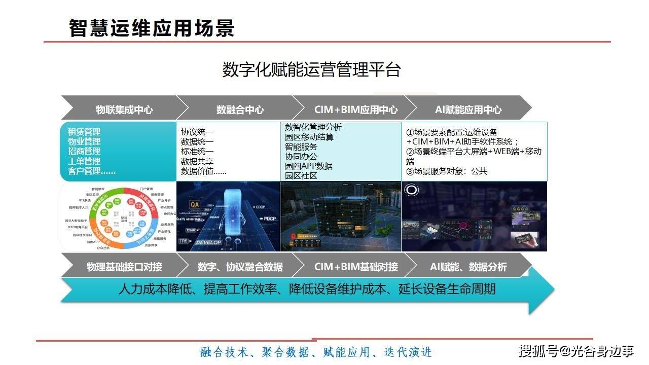 it服務機房_it服務運營_it技能服務