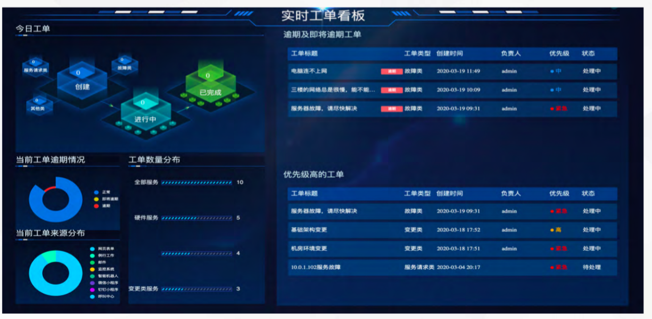 it運維 it服務_it運維技術_it 運維 管理