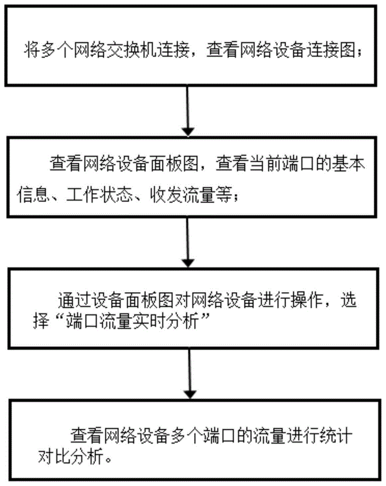 一種服務器運維管理方法與流程
