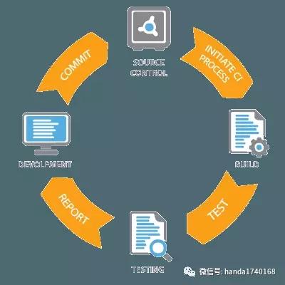 服務器運維_運維服務_運維項目服務巡檢報告