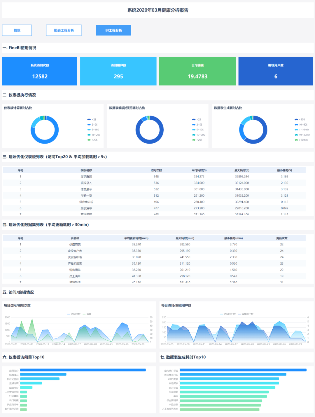 云平臺運維,云服務運維,運維模式,運維數(shù)據(jù)