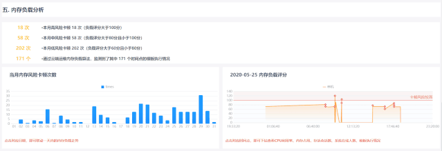 云平臺運維,云服務運維,運維模式,運維數(shù)據(jù)